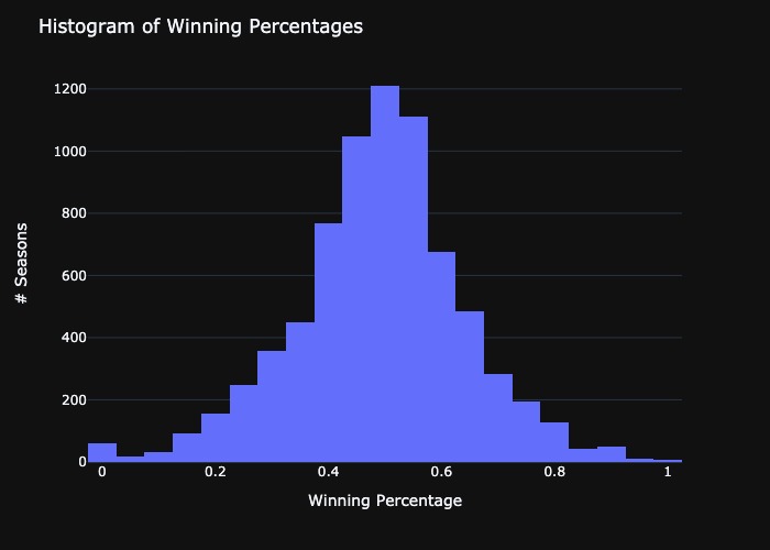 Histogram