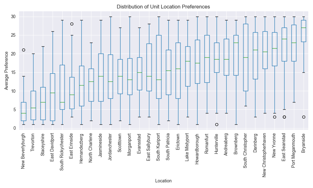 desirability distribution