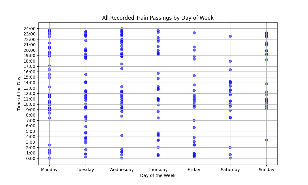 Total Train schedule