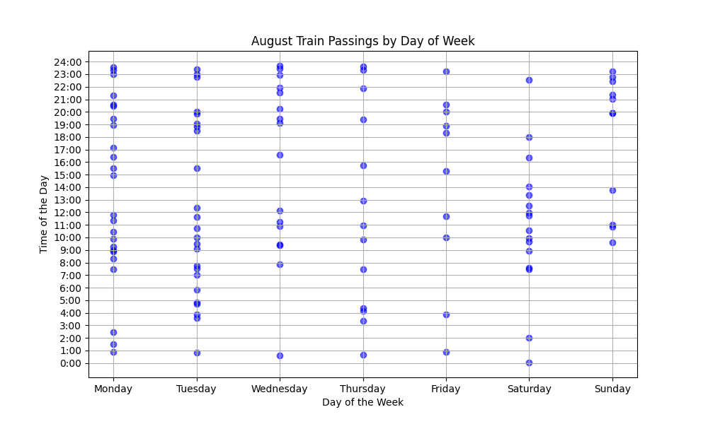 Train schedule