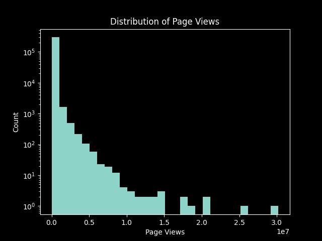 Wikipedia Pages per Million Births